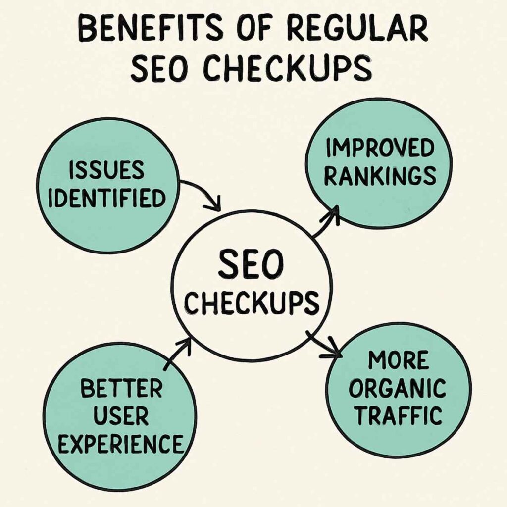 seo audit tool
